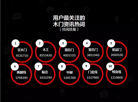 中国建博会发布家居行业大数据(数据报告全文已附)