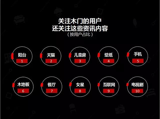 中国建博会发布家居行业大数据(数据报告全文已附)