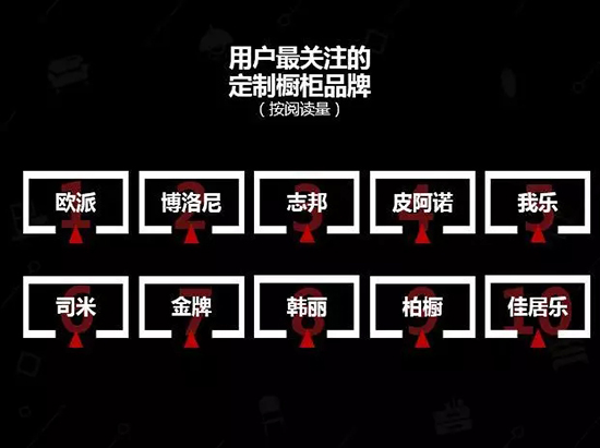 中国建博会发布家居行业大数据(数据报告全文已附)