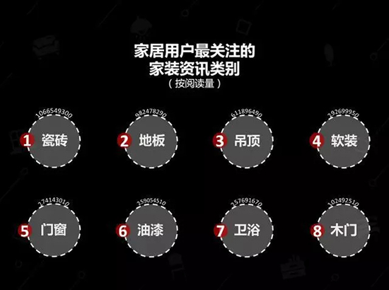 中国建博会发布家居行业大数据(数据报告全文已附)